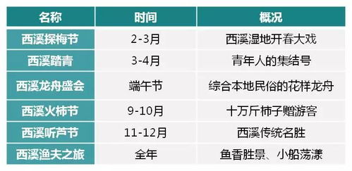 濕地休閑度假功能的開發與酒店管理策略