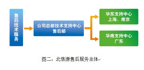 構筑卓越客戶體驗 全方位售后服務體系與信息咨詢服務解析